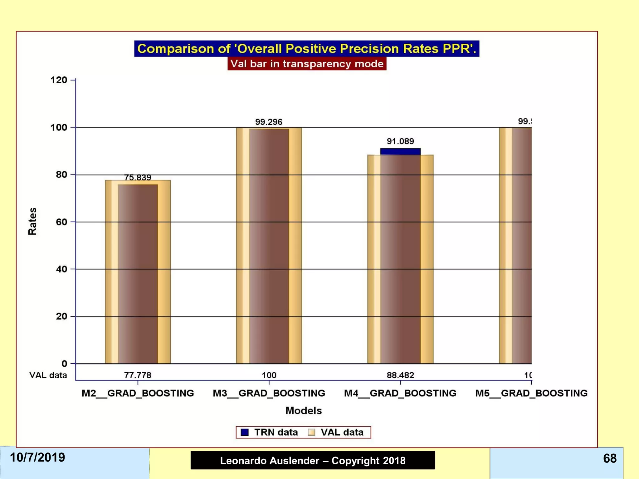 Leonardo Auslender Copyright 2004Leonardo Auslender – Copyright 2018 6810/7/2019
 