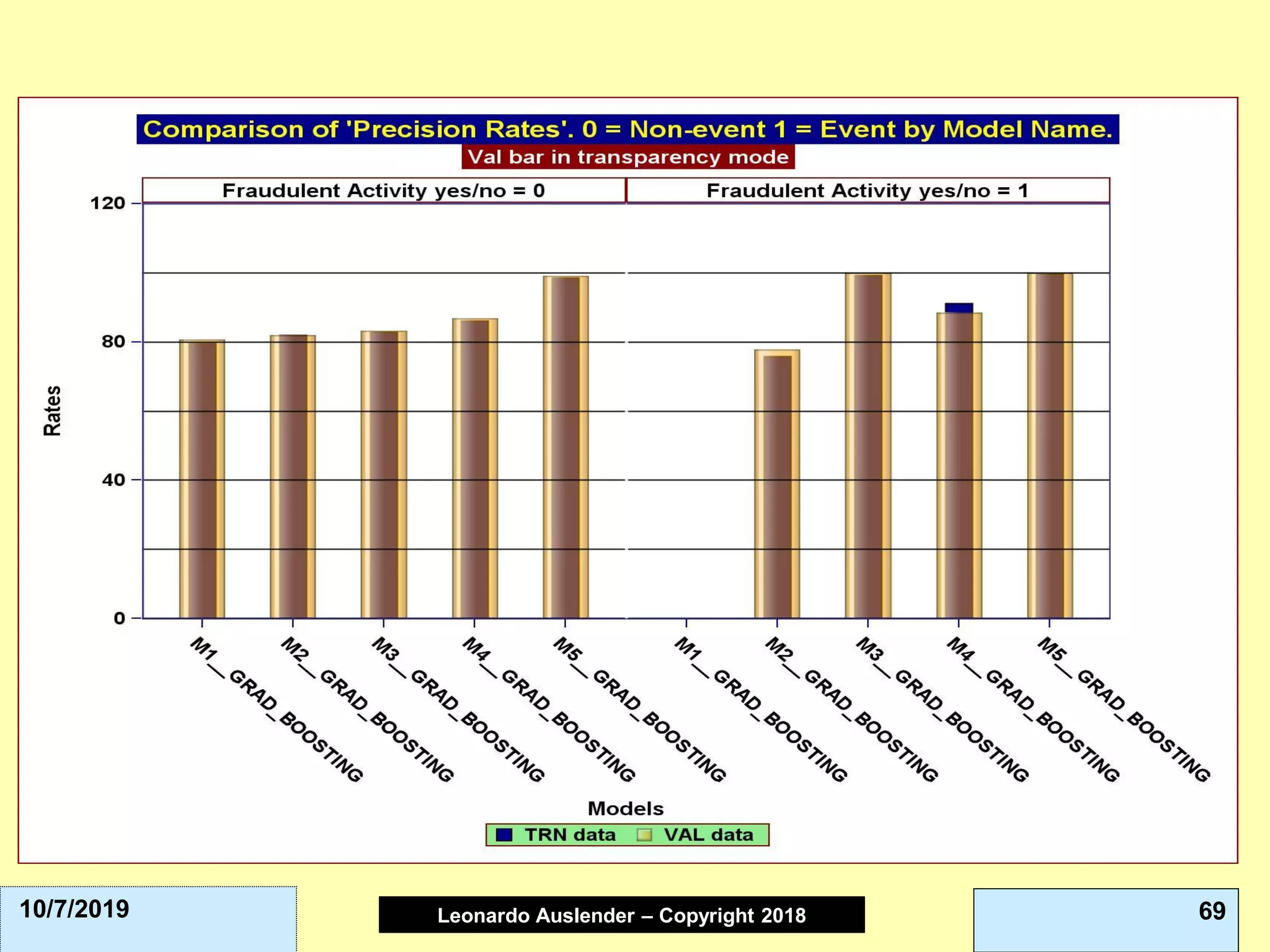 Leonardo Auslender Copyright 2004Leonardo Auslender – Copyright 2018 6910/7/2019
 