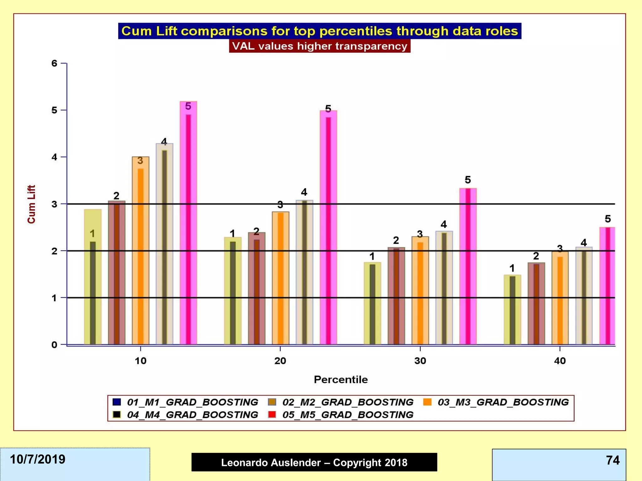 Leonardo Auslender Copyright 2004Leonardo Auslender – Copyright 2018 7410/7/2019
 