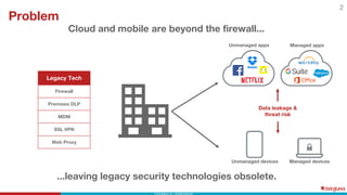 Cloud and mobile are beyond the firewall...
Legacy Tech
Firewall
Premises DLP
MDM
SSL VPN
Web Proxy
Problem
Data leakage &
threat risk
...leaving legacy security technologies obsolete.
Managed appsUnmanaged apps
Managed devicesUnmanaged devices
2
 