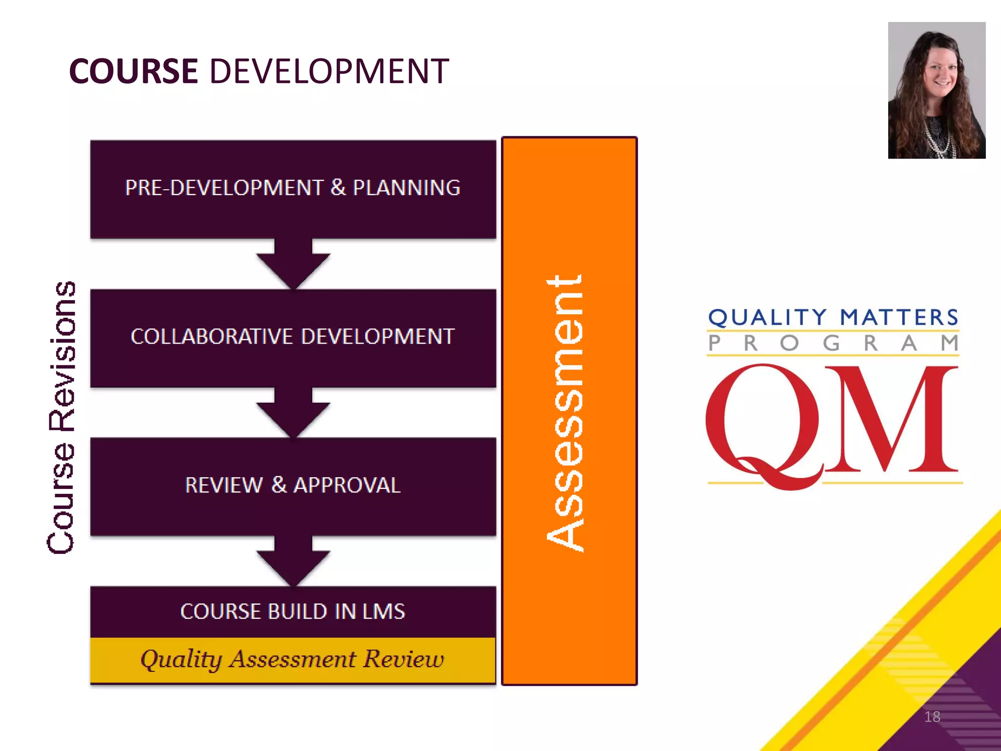 COURSE DEVELOPMENT
18
 