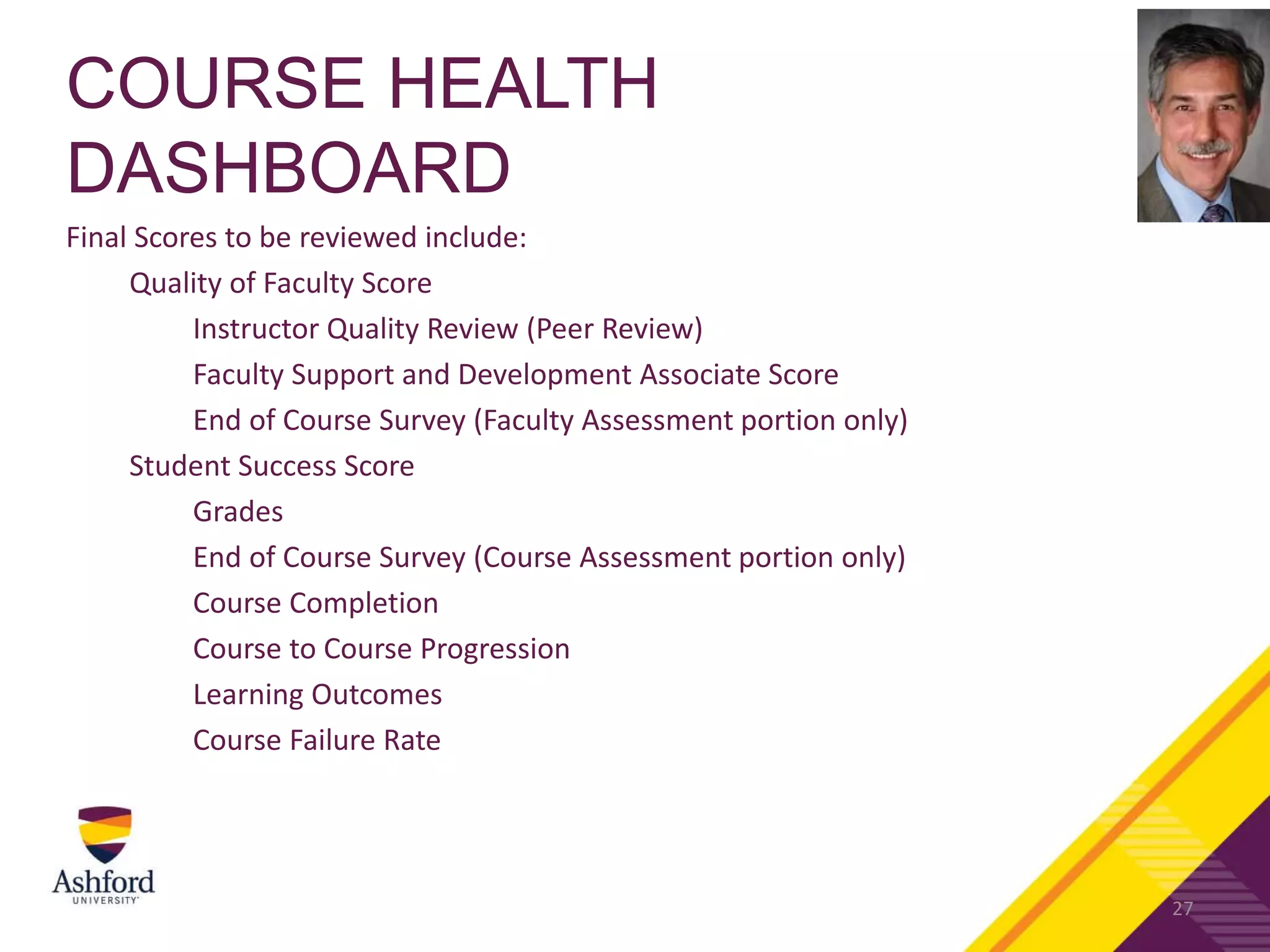 COURSE HEALTH
DASHBOARD
Final Scores to be reviewed include:
Quality of Faculty Score
Instructor Quality Review (Peer Review)
Faculty Support and Development Associate Score
End of Course Survey (Faculty Assessment portion only)
Student Success Score
Grades
End of Course Survey (Course Assessment portion only)
Course Completion
Course to Course Progression
Learning Outcomes
Course Failure Rate
27
 