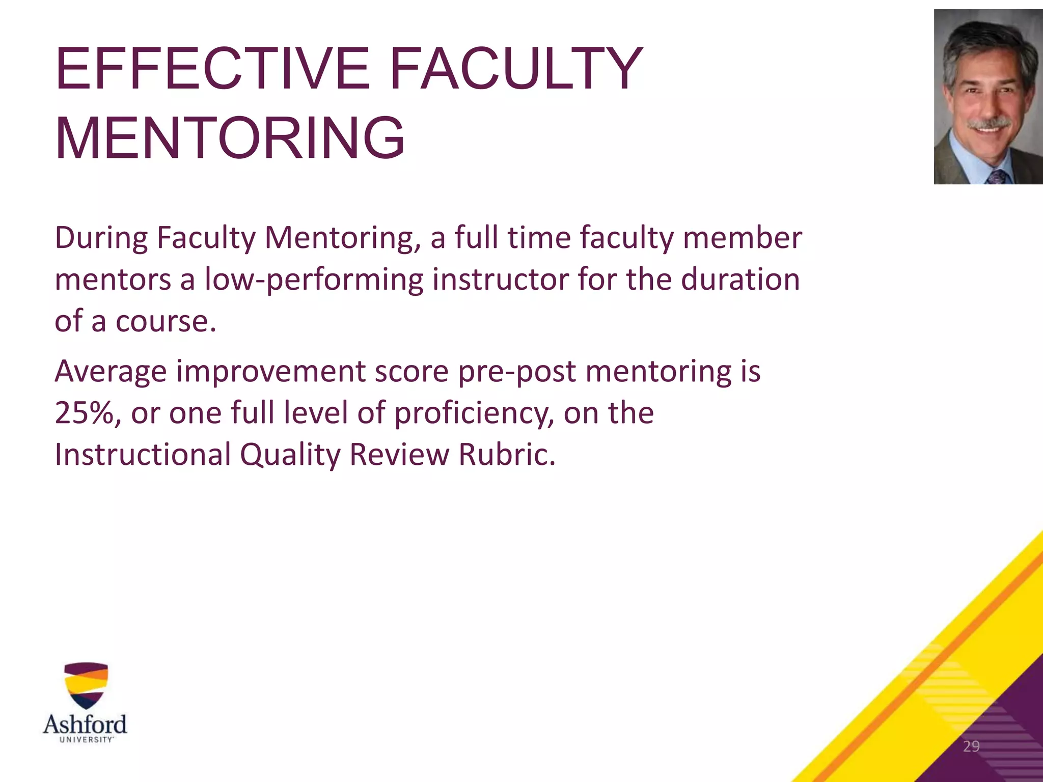 EFFECTIVE FACULTY
MENTORING
During Faculty Mentoring, a full time faculty member
mentors a low-performing instructor for the duration
of a course.
Average improvement score pre-post mentoring is
25%, or one full level of proficiency, on the
Instructional Quality Review Rubric.
29
 