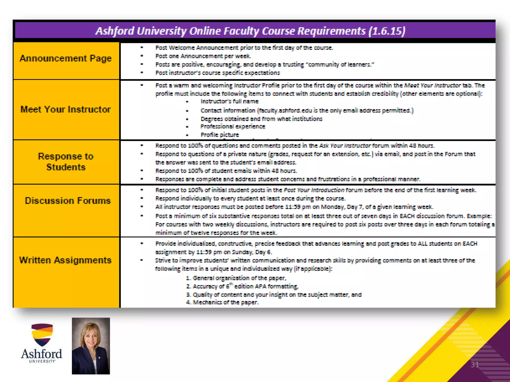 COURSE REQUIREMENTS
31
 