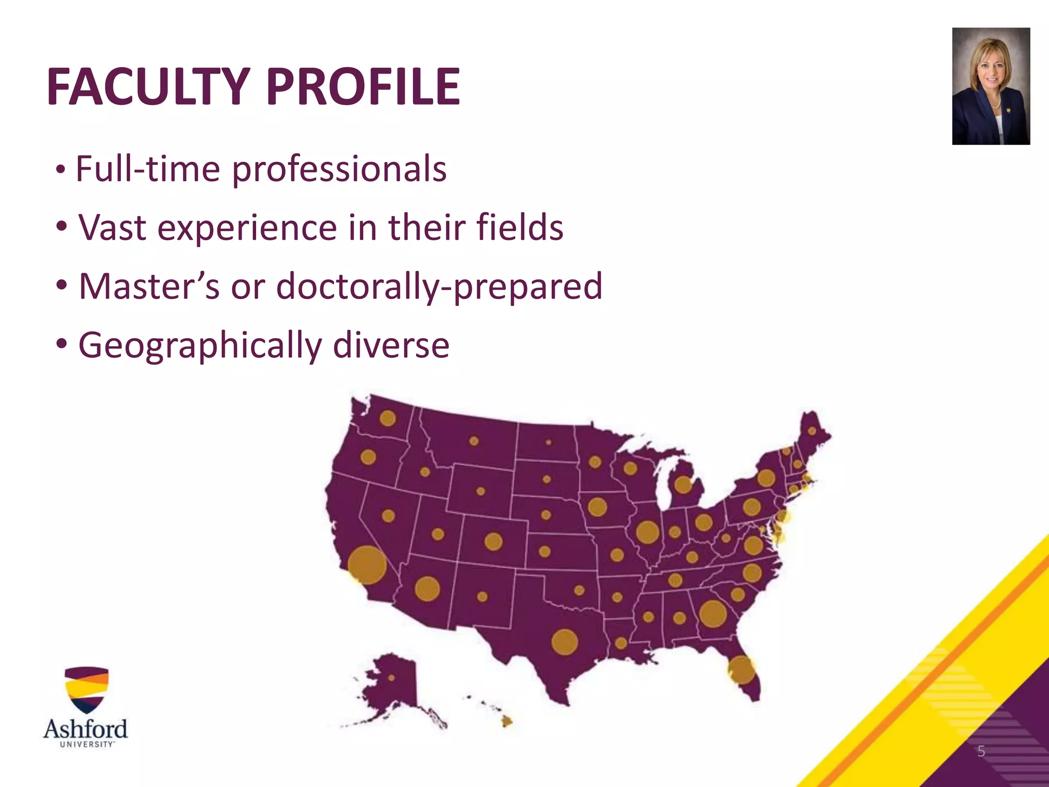 FACULTY PROFILE
• Full-time professionals
• Vast experience in their fields
• Master’s or doctorally-prepared
• Geographically diverse
5
 