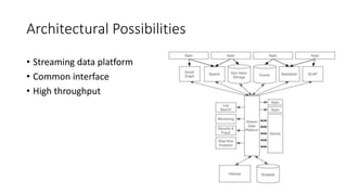 Architectural Possibilities
• Streaming data platform
• Common interface
• High throughput
 