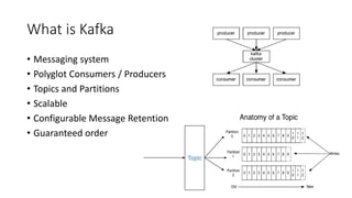 What is Kafka
• Messaging system
• Polyglot Consumers / Producers
• Topics and Partitions
• Scalable
• Configurable Message Retention
• Guaranteed order
 