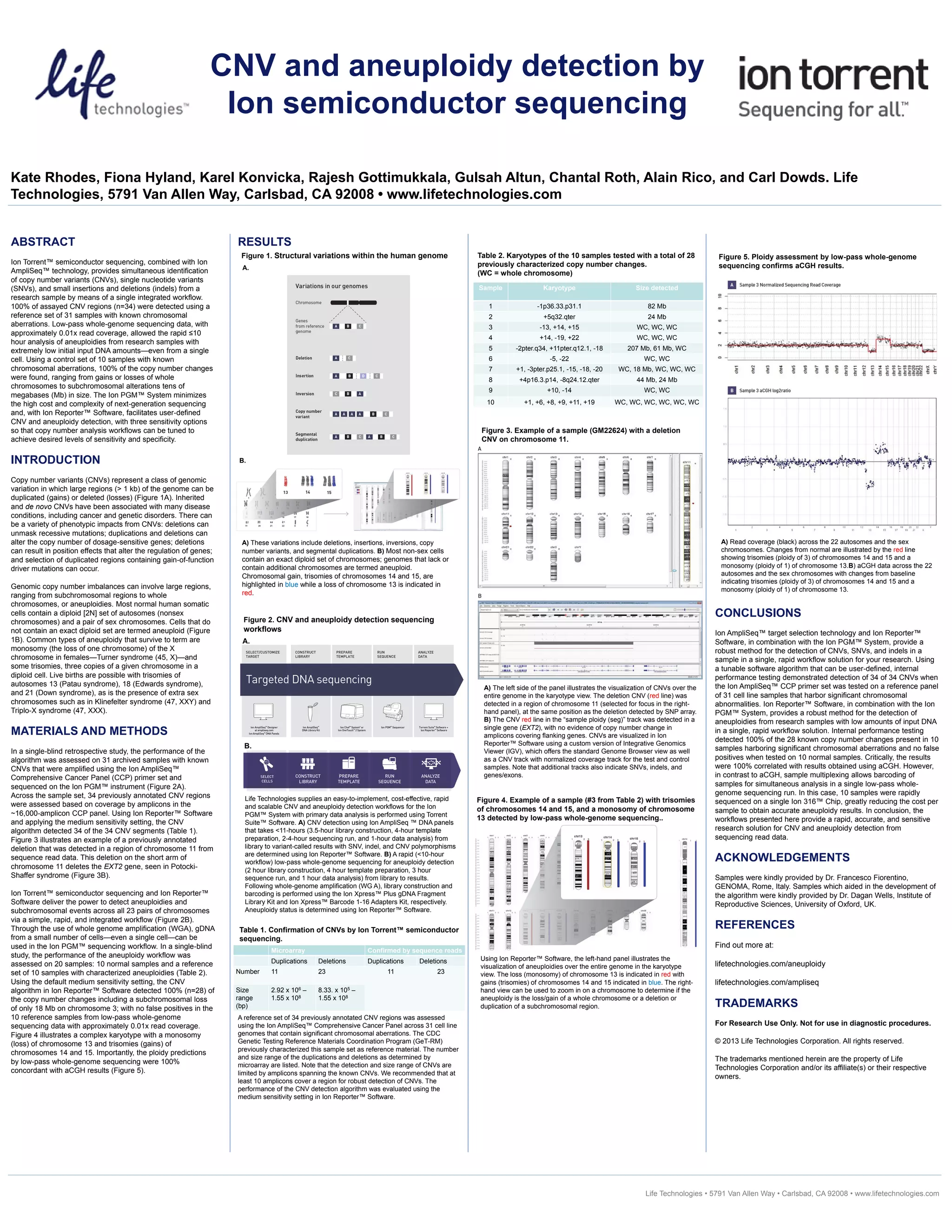 CNV and aneuploidy detection by Ion semiconductor sequencing | PDF - Us Patent Dna Sequencing Ionic Semiconductor