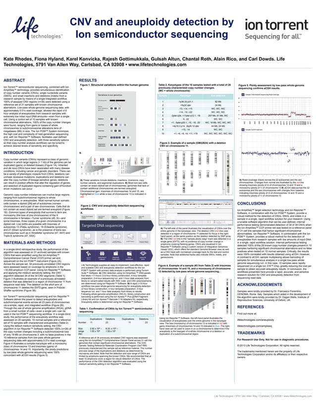 CNV and aneuploidy detection by Ion semiconductor sequencing | PDF - Ion Semiconductor Sequencing Patent Application