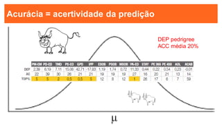 12
12
Acurácia = acertividade da predição
-
DEP pedrigree
ACC média 20%
-
 