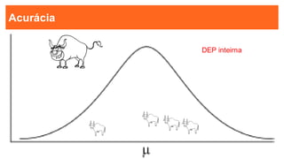 20
20
Acurácia
-
DEP inteirna
-
-
-
 