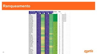 25
25
Ranqueamento
Identificação
Animal (Brinco,
marca, etc)
iMVPREP
MVP
iMVPREP
Rank
iMVPDES
MVP
iMVPDES
Rank
Ipróprio Rank
1366 263,3917 14 266,6498 2 34,13618 1 Exepcional
VPN 935 187,1327 28 253,9727 2 32,86336 2 Exepcional
VPN 1030 242,3397 17 248,3837 3 32,21142 3 Exepcional
VPN1130 368,1975 5 280,5313 1 31,12343 4 Exepcional
VPN 1048 312,5127 8 261,0304 2 29,95206 5 Exepcional
VPNP 1045 264,8511 14 225,9465 4 29,91405 6 Exepcional
VPN 1033 217,5797 22 217,4083 6 29,85445 7 usar
VPM1036 232,0437 19 224,4471 5 29,51391 8 usar
VPN 1021 210,8526 23 217,0311 6 29,35923 9 usar
VPN 1029 202,7897 25 219,0084 5 28,39109 10 usar
VPN 963 128,1936 40 211,2058 7 27,29176 11 usar
VPN1160 96,28437 47 187,3516 11 27,07863 12 usar
VPM1047 174,2693 30 208,0103 7 26,88944 13 usar
VPN1205 207,2463 24 199,0174 9 26,79139 14 usar
VPN1178 173,0515 30 195,1652 9 26,67964 15 usar
1294 157,5408 33 144,119 27 26,67673 16 usar
VPN 860 351,1164 6 225,1198 5 26,4333 17 usar
VPN1164 193,6015 27 199,5825 9 26,10747 18 usar
VPNP 947 81,57218 51 171,6489 16 26,00124 19 usar
VPNP 730 72,79406 54 152,5042 23 25,97428 20 usar
VPN1208 153,9246 34 210,6112 7 25,95953 21 usar
VPNP 1019 138,42 37 183,5407 13 25,84749 22 usar
VPN 1040 146,6235 36 197,3242 9 25,49808 23 usar
VPN 995 188,9363 27 220,2456 5 25,38792 24 usar
VPN1146 217,5891 22 175,3803 15 25,0908 25 usar
VPNP 651 50,35195 62 129,4754 35 24,97917 26 usar
109 229,2145 19 176,0431 15 24,94087 27 usar
VPN1199 159,5935 33 175,9836 15 24,8521 28 usar
AZAB 1103 266,4327 14 189,7721 11 24,64489 29 usar
VPN 934 202,7917 25 189,0915 11 24,56712 30 usar
VPN 1037 123,1345 41 169,5012 17 24,54107 31 usar
 