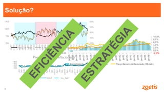 5
5
Solução?
20%
30%
40%
50%
60%
200
700
1200
1700
jan/97
out/97
jul/98
abr/99
jan/00
out/00
jul/01
abr/02
jan/03
out/03
jul/04
abr/05
jan/06
out/06
jul/07
abr/08
jan/09
out/09
jul/10
abr/11
jan/12
out/12
jul/13
abr/14
jan/15
out/15
jul/16
Real Calf Prices % Female 6 por Média Móvel (% Female)
-2,0%
0,0%
2,0%
4,0%
6,0%
8,0%
10,0%
0,00
500,00
1000,00
1500,00
jan/05
jul/05
jan/06
jul/06
jan/07
jul/07
jan/08
jul/08
jan/09
jul/09
jan/10
jul/10
jan/11
jul/11
jan/12
jul/12
jan/13
jul/13
jan/14
jul/14
jan/15
jul/15
jan/16
Rentabilidade CUSTO TOTAL Preço Bezerro deflacionado (R$/cab)
400
900
1400
1900
Jan…
Oct-…
Jul-96
Apr-…
Jan…
Oct-…
Jul-99
Apr-…
Jan…
Oct-…
Jul-02
Apr-…
Jan…
Oct-…
Jul-05
Apr-…
Jan…
Oct-…
Jul-08
Apr-…
Jan…
Oct-…
Jul-11
Apr-…
Jan…
Oct-…
Jul-14
Apr-…
Jan…
Oct-…
Preços Bezerro Deflacionado
CALF Av_Calf
 