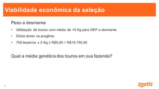 9
9
Peso a desmama
• Utililzação de touros com média de +5 Kg para DEP a desmama
• Efeito direto na progênie
• 750 bezerros x 5 Kg x R$5,00 = R$18.750,00
Qual a média genética dos touros em sua fazenda?
Viabilidade econômica da seleção
 