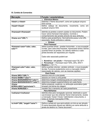VI. Cartela de Comandos 
Marcação 
Função / características 
• Estrutura Básica 
<html> e </html> 
Delimita o "frame document", como em qualquer arquivo html normal. 
<head></head> 
Define cabeça do documento, novamente, como em qualquer arquivo html. 
<frameset></frameset> 
delimita as janelas a serem usadas no documento. Podem haver vários frameset intercalados. Controla o comportamente das janelas através de seus atributos. 
<frame src="URL"> 
Define cada janela/frame. Normalmente possui uma URL associada. Aceita atributos e valores. 
• Sintaxe 
Para Frameset 
<frameset rows="valor, valor, valor"> 
define quantas linhas - janelas horizontais - e sua ocupação na tela, para cada área frameset. Aparecerão tantos valores quantas forem as janelas. Os valores relativos a cada janela deverão ser separados por vírgulas 
. 
Cada valor associado poderá ser: 
1. Numérico - em pixels = <frameset rows="30, 50"> 
2. Percentual = <frameset rows="25%, 25%, 50%"> 
Relativo = <"2*,*">; 
<frameset cols="valor, valor, valor"> 
define quantas colunas - janelas verticais - e sua ocupação da tela. Funciona exatamente como a marcação interior (associação de valores, com as mesmas opções). 
Para Frame 
<frame SRC="URL"> 
associa uma url a uma janela 
<frame NAME="valor"> 
associa um nome a uma janela 
<frame MARGINWIDTH="valor"> 
determina margem direita/esquerda em cada frame 
<frame MARGINHEIGHT="valor"> 
determina margem superior/inferior em cada frame 
<frame SCROLLING="yes/no/auto"> 
define presença, ausência, ou atribuição automática (pelo browser) de barras de rolagem 
<frame NORESIZE > 
mantém fixo o tamanho de cada janela/frame 
Para Noframes 
<noframe></noframe> 
delimita área para navegação opcional, destinada a quem usa browser que não entenda 'frame'.Internamente, recebe a marcação <body></body> delimitando o documento, e todas as demais marcações HTML. 
Target 
<a href="URL" target="name"> 
Define a janela em que será exibido um link ao ser ativado. O name associado deverá ser idêntico ao name atribuído a janela de destino no “frame document”. 
13 
