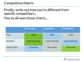 Competitive Matrix
Finally, write out how you’re different from
specific competitors...
You’ve all seen those charts …
Our Product Competitor 1 Competitor 2
Price $100 $125 $150
Reliability 5 year warranty 1 year warranty 2 year warranty
Launch Time 12 second 20 seconds 10 seconds
 