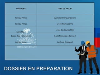 CDM_12052901_11212 
COMMUNE 
TITRE 
DU 
PROJET 
Port-­‐au-­‐Prince 
Lycée 
Cent 
Cinquantenaire 
Port-­‐au-­‐Prince 
Lycée 
Marie-­‐Jeanne 
Saint-­‐Marc 
Lycée 
des 
Jeunes 
Filles 
Bassin 
Bleu 
/ 
Chansolme 
Ecole 
Nationale 
à 
Bernard 
Grande 
Saline 
Lycée 
de 
Rossignol 
DOSSIER EN PREPARATION 
 