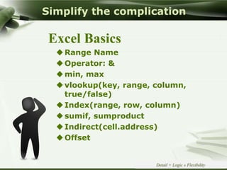 Copyright © Wondershare Software
Simplify the complication
Range Name
Operator: &
min, max
vlookup(key, range, column,
true/false)
Index(range, row, column)
sumif, sumproduct
Indirect(cell.address)
Offset
Excel Basics
Detail + Logic » Flexibility
 