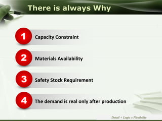 Copyright © Wondershare Software
Capacity Constraint
Materials Availability
Safety Stock Requirement
1
2
3
Detail + Logic » Flexibility
The demand is real only after production4
There is always Why
 