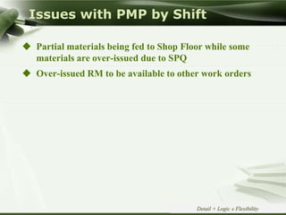 Copyright © Wondershare SoftwareDetail + Logic » Flexibility
Issues with PMP by Shift
 Partial materials being fed to Shop Floor while some
materials are over-issued due to SPQ
 Over-issued RM to be available to other work orders
 