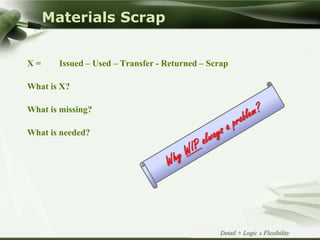 Copyright © Wondershare Software
Materials Scrap
X = Issued – Used – Transfer - Returned – Scrap
What is X?
What is missing?
What is needed?
Detail + Logic » Flexibility
 