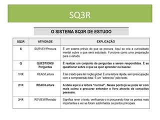 SQ3R
 