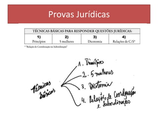 Provas Jurídicas
 