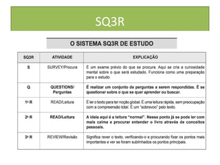 SQ3R
 