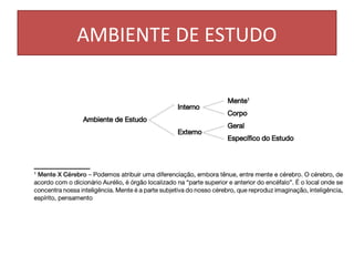 AMBIENTE DE ESTUDO
 