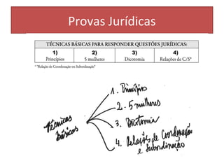 Provas Jurídicas
 