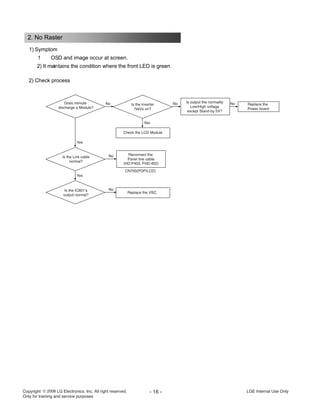 Copyright LG Electronics. Inc. All right reserved.
Only for training and service purposes
- 16 - LGE Internal Use Only
1) Symptom
1 OSD and image occur at screen.
2) It maintains the condition where the front LED is green.
2) Check process
2. No Raster
No
No
No
No No
Yes
Yes
Yes
CN700(PDP/LCD)
Replace the VSC.
Does mimute
discharge a Module?
Is the Link cable
normal?
Is the IC801's
output normal?
Check the LCD Module
Reconnect the
Panel line cable
(HD:P403, FHD:402)
Is the inverter
/VaVs on?
Is output the normality
Low/High voltage
except Stand-by 5V?
Replace the
Power board
 