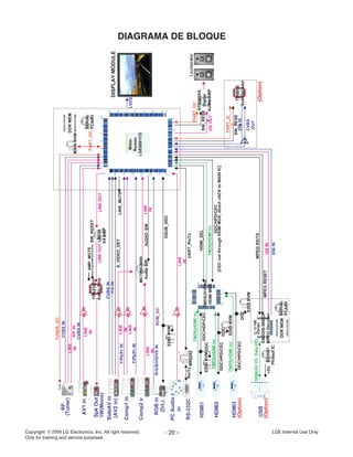 Copyright LG Electronics. Inc. All right reserved.
Only for training and service purposes
LGE Internal Use Only- 20 -
DIAGRAMA DE BLOQUE
AV1in
SideAVin
(AV2in)
Comp1in
Comp2in
RGBin
(D/L)
CVBSIN
Y/Pb/PrIN
R/G/B/HS/VSIN
CVBSIN
LINEOUT
LINE
IN
AMP_MUTE
RS-232CRx/TxMX3232
RF
(Tuner)
PCAudio
in
DISPLAYMODULE
EDIDNVM
EDIDNVM
HDMI1
HDMI2
HDMI3
USB
TMDS351PAG
HDMIMUX
Zoran
VADDIS-966XD
MPEGDecoder
DDRMEM
DDRMEM
SERIAL
FLASH
Mstar
Romeo
LGE6891CD
TW9910
SubDecoder
NTP3000A
Digital
AudioAMP
MAINNVM
MC74HC4066
AudioSW
LM324
X4AMP
SERIAL
FLASH
BD2041
ProtectIC
EDIDNVM
DDC/HDP/CEC
TMDS(HDMIin)
DDC/HPD/CEC
TMDS(HDMIin)
TMDS(HDMIin)
USB(AVI/O,DataI/O)
+5V
CVBS
OUT
656IN
SW_RESE
T
PART_I2
C
PART_I2C
SW_RESE
T
I2SOUT
LVDS
MPEGRX/TX
MPEGRESETI2SIN
656IN
TMDS(HDMIin)
DDC/HPD/CEC
DDC/HPD/CEC
[CECnotthroughHDMIMUX,directJACKtoMAINIC]
DDC
DDC
DDC
UART_Rx/Tx
AUDIO_SWLINE
IN
LINE
IN
LINE
IN
Y/Pb/PrIN
LINE
IN
Y/CIN
LINE
IN
EDIDNVM
ROM_I2C
DSUB_DDC
x0.55
x0.55
x0.55
x0.55S_VIDEO_DETLINE_MUTE
LINEOUT
x4
x0.55LINE
IN
CVBSIN
SIFIN
TUNER_I2C
PART_I2C
HDMI_SEL
(Option)
(Option)
(Option)
SpkOut
1W(Mono)
SW_RESETTPA3107D
AudioAmp
 