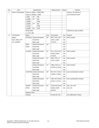Copyright LG Electronics. Inc. All right reserved.
Only for training and service purposes
LGE Internal Use Only- 5 -
No Item Specification Measurement Result Remark
7. Power Consumption Power on (Blue) : LG30/LG50 Volume: 1/8 volume of
Power on (White) : LG60 sound distortion point
≤ TBD 37" HD
≤ 250W 42" HD
≤ 230W FHD
≤ 320W 47" HD
≤ 310W FHD
≤ 350W 52" FHD
St-By (Red) LG60:St-by Light condition
≤ 1.0 W (All)
8 LCD Module Maker Inch (H)x(V)x(D) unit Remark
(Maker : AUO(HD) Outline Dimension 42" 983 x 576 x 52.7 mm [with inverter]
AUO, CMO, CPT, Pixel Pitch 0.681 x 0.681 mm
LPL, SHARP) Back Light 18 CCFL mm
CMO Outline Dimension 42" - mm
(FHD) Pixel Pitch - mm
Back Light - mm
LPL(HD) Outline Dimension 37" 877 x 516.8 x 55.5 mm [with inverter]
Pixel Pitch 0.200 x 0.600 mm
Back Light 16 EEFL mm
Outline Dimension 42" 983 x 576 x 51 mm [with inverter]
Pixel Pitch 0.227 x 0.681 mm
Back Light mm
Outline Dimension 47" 1096 x 640 x 51 mm [with inverter]
Pixel Pitch 0.76125 x 0.76125 mm
Back Light mm
LPL(FHD) Outline Dimension 42" 983 x 576 x 47.3/(51) mm [w/o inverter]/(with inverter)
Pixel Pitch 0.4845 x 0.4845 mm
Back Light mm
Outline Dimension 47" 1096 x 640 x 50/(51) mm [w/o inverter]/(with inverter)
Pixel Pitch 0.5415 x 0.5415 mm
Back Light mm
SHARP Outline Dimension 52" 1219.0x706.7x64.64 mm (W) x (H) x (D)
(FHD) Pixel Pitch 0.600 x 0.600 mm (H) x (V)
Back Light 24CCFL
Display Colors - -
Coating 3H,AG/ 2H, AG LPL,CMO,AUO / Sharp
 