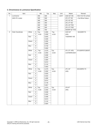 Copyright LG Electronics. Inc. All right reserved.
Only for training and service purposes
LGE Internal Use Only- 6 -
5. Chrominance & Luminance Specification
No Item Min Typ Max Unit Maker Remark
1 Luminance 400 500 cd/m2 AUO 42" HD -50cm from the surface
(W/O PC mode) 400 500 LPL 37" HD - Full White Pattern
400 500 LPL 42" HD
400 450 LPL 47" HD
400 500 LPL 42" FHD
400 500 LPL 47" FHD
360 450 SHARP 52" FHD
2 Color Coordinate White X Typ. 0.280 Typ. AUO 42" 42LG30R-TA
Y -0.03 0.290 +0.03 (HD)
Red X 0.640 T420XW01-VB
Y 0.330
Green X 0.290
Y 0.600
Blue X 0.150
Y 0.060
White X Typ. 0.279 Typ. LPL 37" (HD) 37LG30R/37LG60UR
Y -0.03 0.292 +0.03 LC370WXN-SAA1
Red X 0.636
Y 0.335
Green X 0.284
Y 0.610
Blue X 0.144
Y 0.063
White X Typ. 0.279 Typ. LPL 42" 42LG30RA-TA
Y -0.03 0.292 +0.03 (HD)
Red X 0.635
Y 0.344
Green X 0.286
Y 0.614
Blue X 0.146
Y 0.061
White X Typ. 0.270. Typ. LPL47"
Y -0.03 0.292 +0.03 (HD)
Red X 0.638
Y 0.342
Green X 0.296
Y 0.615
Blue X 0.144
Y 0.064
 