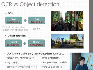 A brief introduction to OCR (Optical character recognition) | PPT