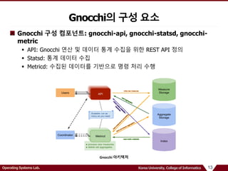 13Operating Systems Lab. Korea University, College of Informatics
Gnocchi 구성 컴포넌트: gnocchi-api, gnocchi-statsd, gnocchi-
metric
 API: Gnocchi 연산 및 데이터 통계 수집을 위한 REST API 정의
 Statsd: 통계 데이터 수집
 Metricd: 수집된 데이터를 기반으로 명령 처리 수행
Gnocchi의 구성 요소
Gnocchi 아키택처
 