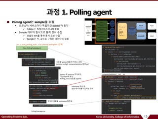 15Operating Systems Lab. Korea University, College of Informatics
과정 1. Polling agent
Class PollingTask(object)
사용할 pollster들을 추가하는 과정
(pollster config는 compute/pollsters/분류.py)
History 에 resource 추가하고,
각 pollster에 맞는
Polling_resource들을 append
Timestamp 찍은 후,
샘플 데이터를 수집하는 함수
받아온 샘플을 notification에 전송
compute/pollsters/__init__.py
run -> start_polling_tasks -> for interval.pollingtask (반복)
Polling/manager.py
Polling agent는 sample을 수집
 오픈스택 서비스마다 독립적인 pollster가 동작
 Pollster는 특정서비스의 API 호출
 Sample 데이터 형식으로 통계 정보 수집
 호출된 API를 통해 통계 정보 수집
 Sample은 키, 값으로 구성된 데이터의 집합
 