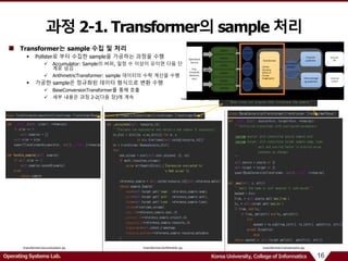 16Operating Systems Lab. Korea University, College of Informatics
과정 2-1. Transformer의 sample 처리
transformer/__init__.py
transformer/accumulator.py transformer/arithmetic.py transformer/conversions.py
Transformer는 sample 수집 및 처리
 Pollster로 부터 수집한 sample을 가공하는 과정을 수행
 Accumulator: Sample의 버퍼, 일정 수 이상이 모이면 다음 단
계로 넘김
 ArithmetricTransformer: sample 데이터의 수학 계산을 수행
 가공한 sample은 정규화된 데이터 형식으로 변환 수행
 BaseConversionTransformer를 통해 호출
 세부 내용은 과정 2-2(다음 장)에 계속
 