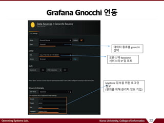 22Operating Systems Lab. Korea University, College of Informatics
Grafana Gnocchi 연동
데이터 종류를 gnocchi
선택
오픈스택 Keystone
서비스의 IP 및 포트
keystone 접속을 위한 로그인
정보
(편의를 위해 관리자 정보 기입)
 