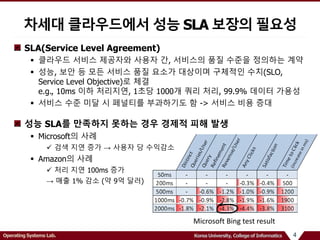 4Operating Systems Lab. Korea University, College of Informatics
Microsoft Bing test result
SLA(Service Level Agreement)
 클라우드 서비스 제공자와 사용자 간, 서비스의 품질 수준을 정의하는 계약
 성능, 보안 등 모든 서비스 품질 요소가 대상이며 구체적인 수치(SLO,
Service Level Objective)로 체결
e.g., 10ms 이하 처리지연, 1초당 1000개 쿼리 처리, 99.9% 데이터 가용성
 서비스 수준 미달 시 페널티를 부과하기도 함 -> 서비스 비용 증대
성능 SLA를 만족하지 못하는 경우 경제적 피해 발생
 Microsoft의 사례
 검색 지연 증가 → 사용자 당 수익감소
 Amazon의 사례
 처리 지연 100ms 증가
→ 매출 1% 감소 (약 9억 달러)
차세대 클라우드에서 성능 SLA 보장의 필요성
 