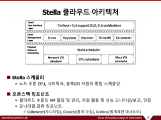 8Operating Systems Lab. Korea University, College of Informatics
Stella 스케줄러
 노드 수준 CPU, 네트워크, 블록I/O 자원의 통합 스케줄링
오픈스택 컴포넌트
 클라우드 수준의 VM 할당 및 관리, 자원 활용 및 성능 모니터링/보고, 인증
 모니터링 관련 컴포넌트
 Ceilometer(모니터링), Gnocchi(통계 수집), Grafana(통계표현 대시보드)
Stella 클라우드 아키텍처
 