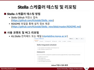 26Operating Systems Lab. Korea University, College of Informatics
Stella 스케줄러 테스팅 방법
 Stella Github 저장소 접속
(https://github.com/KUoslab/Stella_new)
 README 파일을 통해 설치 정보 제공
(https://github.com/KUoslab/Stella_new/blob/master/README.md)
사용 코멘트 및 버그 리포팅
 KU.Stella 런치패드 또는 메일 (starlab@os.korea.ac.kr)
Stella 스케줄러 테스팅 및 리포팅
Github 저장소 접속 화면
 