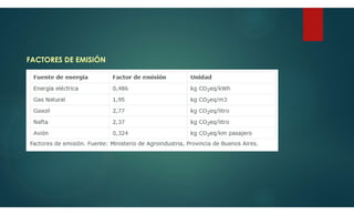 FACTORES DE EMISIÓN
 