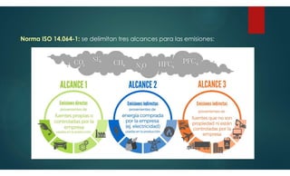 Norma ISO 14.064-1: se delimitan tres alcances para las emisiones:
 