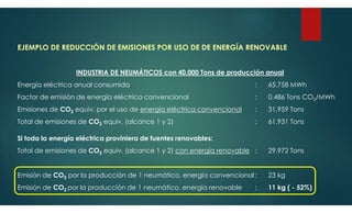 EJEMPLO DE REDUCCIÓN DE EMISIONES POR USO DE DE ENERGÍA RENOVABLE
INDUSTRIA DE NEUMÁTICOS con 40.000 Tons de producción anual
Energía eléctrica anual consumida : 65.758 MWh
Factor de emisión de energía eléctrica convencional : 0,486 Tons CO2/MWh
Emisiones de CO2 equiv. por el uso de energía eléctrica convencional : 31.959 Tons
Total de emisiones de CO2 equiv. (alcance 1 y 2) : 61.931 Tons
Si toda la energía eléctrica proviniera de fuentes renovables:
Total de emisiones de CO2 equiv. (alcance 1 y 2) con energía renovable : 29.972 Tons
Emisión de CO2 por la producción de 1 neumático, energía convencional: 23 kg
Emisión de CO2 por la producción de 1 neumático, energía renovable : 11 kg ( - 52%)
 