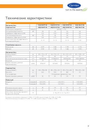 Система Тепловой насос R-410A
Внутренний блок 42QCS009713G 42QCS012713G 42QCS018713G 42QCS022713G
Наружный блок 38QCS009713G 38QCS012713G 38QCS018713G 38QCS022713G
Номинальное напряжение                        В-Фаз-Гц 220-240 / 1 / 50
Холодопроизводительность кВт 2.8 3.6 5.6 6.8
Коэффициент эффективности EER 3.51 3.51 3.21 3.21
Теплопроизводительность                                   кВт 3.0 3.8 5.8 7.2
Коэффициент эффективности COP 3.81 3.71 3.61 3.71
Класс энергетической эффективности
(охлаждение/обогрев)
А / А А / А А / А A /A
Потребляемая мощность:
Охлаждение кВт 0.797 1.025 1.744 2.118
Обогрев кВт 0.787 1.025 1.606 1.940
Внутренний блок:
Размеры (ВхШхГ) мм 250 x 750 x 207 265x 790 x 212 292 x 920 x 231 330 x 1080 x 257
Вес нетто кг 7.5 8.5 12 15
Расход воздуха (выс/сред./низ. скор) м3
/ч 520/480/380 570/480/410 800/700/520 1050/1000/850
Осушение л/ч 1.0 1.2 1.8 2.3
Уровень звукового давления
(высок./сред,/низ)
дБ(А) 30/36/39 32/36/40 23/42/46 40/43/48
Наружный блок:
Размеры (ВхШхГ) мм 540 x 700x 240 540 x 780 x 250 590 x 760 x 285 700 x 845 x 320
Вес нетто кг 26.5 30.5 38.5 43
Тип компрессора Ротационный, переменного тока
Уровень звукового давления дБ(А) 54 55 58 59
Размер труб:
Жидкость мм/дюйм 6.35 (1/4”) 6.35 (1/4”) 9.52 (3/8”)
Газ мм/дюйм 9.52 (3/8”) 12.7 (1/2”) 16.0 (5/8”)
Максимальная длина трассы м 20 20 25 25
Максимальная высота трассы м 8 8 10 10
Допустимая температура наружного
воздуха (охл./обогрев)
°С от 18 до 43 о
С / от -7 до 24 о
С
17
Технические характеристики
Охлаждение: температура в помещении 27 °С (DB) / 19 °C (WB), наружного воздуха 35 °С (DB) / 24 °C (WB)
Обогрев: температура в помещении 20 °С (DB) / 15° C (WB), наружного воздуха 7 °С (DB) / 6 °C (WB).
 