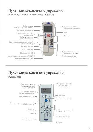 21
Пульт дистанционного управления
(42NQV_M2)
Пульт дистанционного управления
(42LUVHK, 42RUVHK, 42QCS Stellar, 42QCRGE)
Выбор режима
охлаж. / обогр. / осуш. / вент.
Регулировка скорости
вентилятора
Вкл./выкл. кондиционера
Выбор направления
воздушного потока
Качание воздухораспределительной
заслонки (SWING)
Качание воздухораспределительной
заслонки (SWING)
Таймер сна
Таймер
Авто диагностика
5 уровней скорости
вентилятора и
режим «Авто»
Вкл./выкл.
Установка режима
Режим максимальной
мощности
Режим экономии
Часы
Вкл./выкл. дисплея
Сброс настроек
Переключатель F/C
Кнопки изменения
температуры и времени
Кнопки изменения
температуры и времени
Кнопки сохранения и
активации любимых
параметров
Фиксирование жалюзи
Часы
Таймер
Кнопка отмены
внесенных изменений
Ионизатор (опция)Режим повышенной мощности (Турбо)
Режим «Комфортный сон»
 