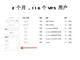 2 个月 , 1 1 6 个 VPS 用户
 