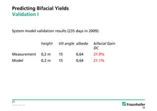 © Fraunhofer ISE
21
Predicting Bifacial Yields
Validation I
System model validation results (235 days in 2009):
height tilt angle albedo bifacial Gain
DC
Measurement 0,2 m 15 0,64 21.9%
Model 0,2 m 15 0,64 21.1%
 