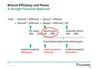 © Fraunhofer ISE
7
Bifacial Efficiency and Power
A Straight Forward Approach
Yield ~ G(front) * eff(front) + G(rear) * eff(rear)
= G(front) * eff(front) + G(rear) * eff(front) * BF
STC value optical gain bifaciality factor
18% … 22% 5% … 50% 75% … 95%
these factors determine bifacial gain
module property system property module property
laboratory software laboratory
 